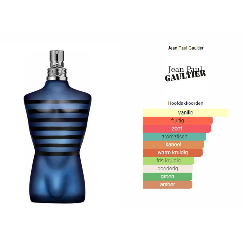 Jean Paul Gaultier Ultra Male