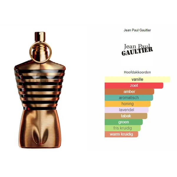 Jean Paul Gaultier le male elixir
