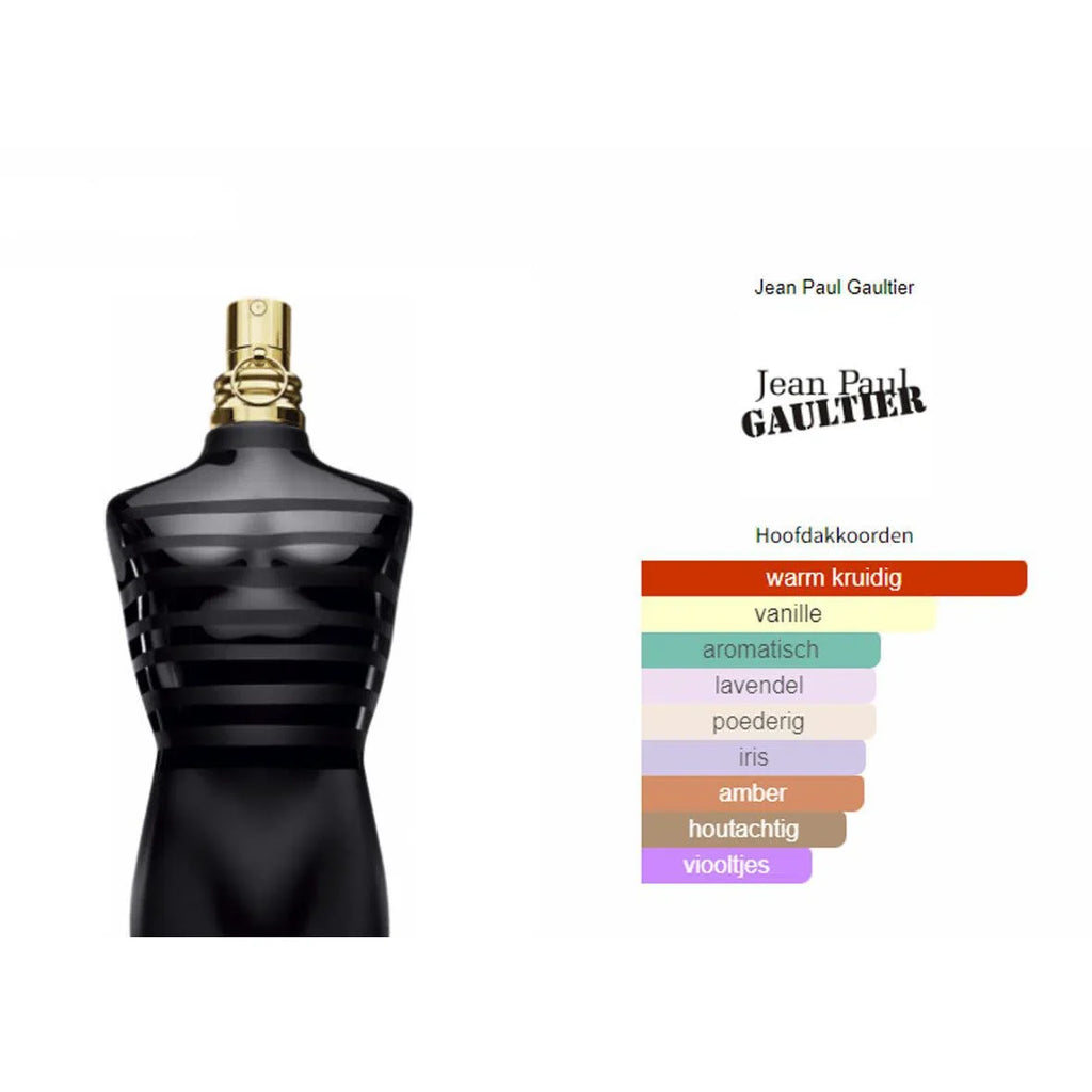 Jean Paul Gaultier le parfum