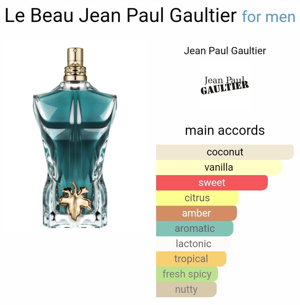 Jean Paul Gaultier le Beau