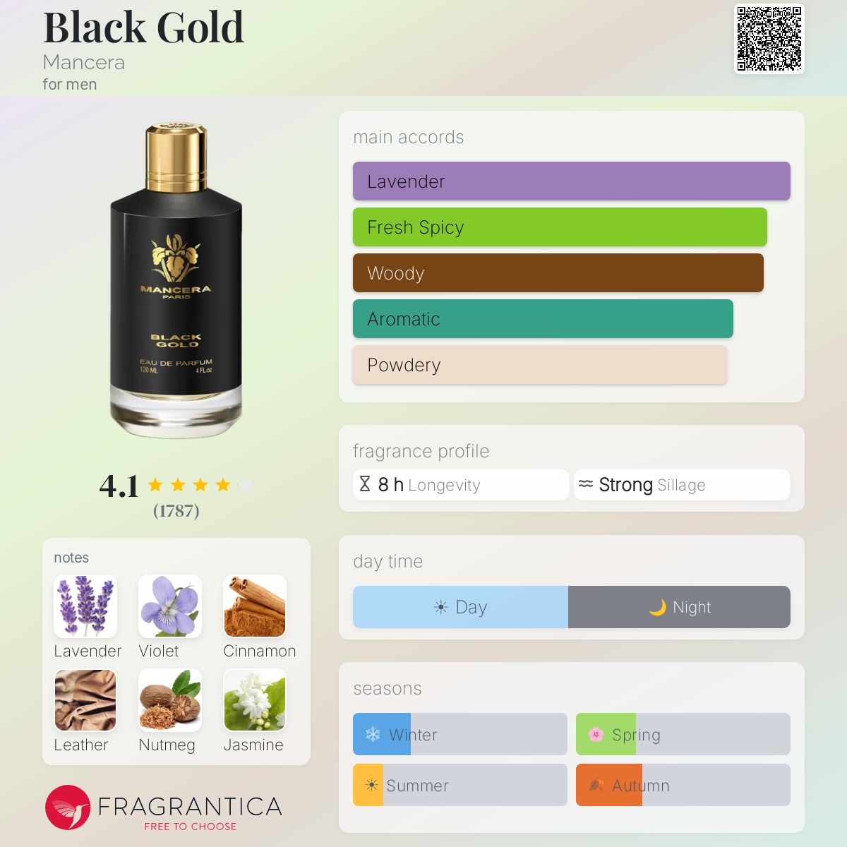 Mancera black gold
