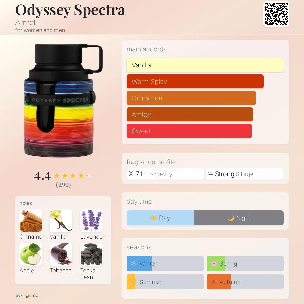 Armaf Odyssey Spectra Rainbow Edition