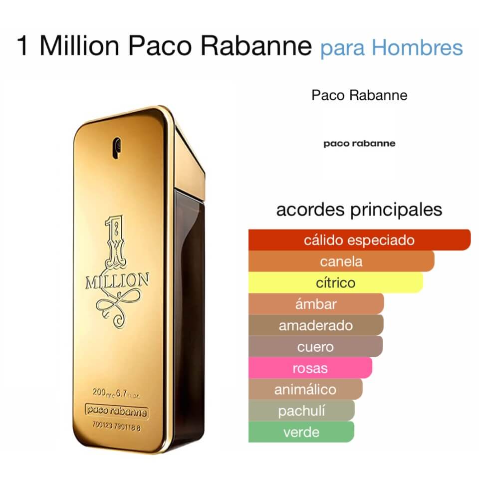 Paco Rabanne 1 Million